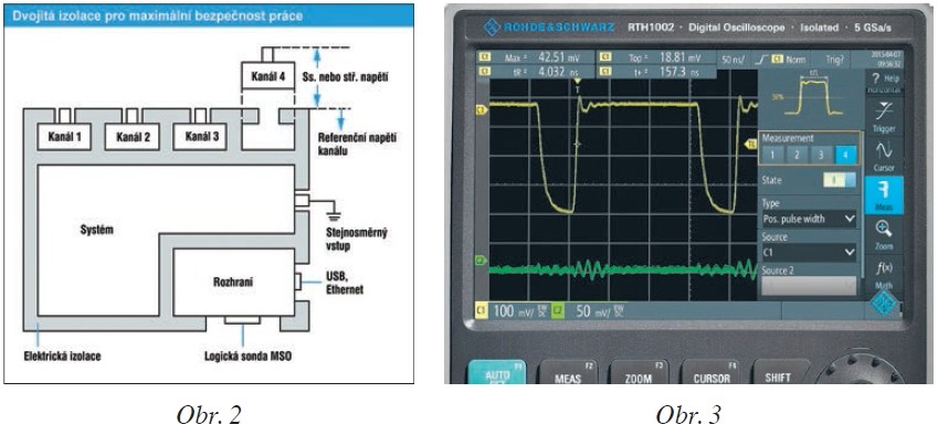 obr 2+3